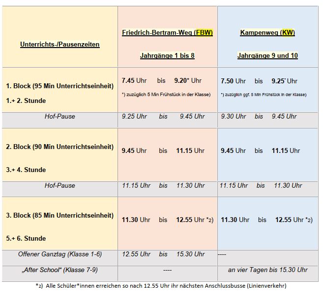 Unterrichtszeiten